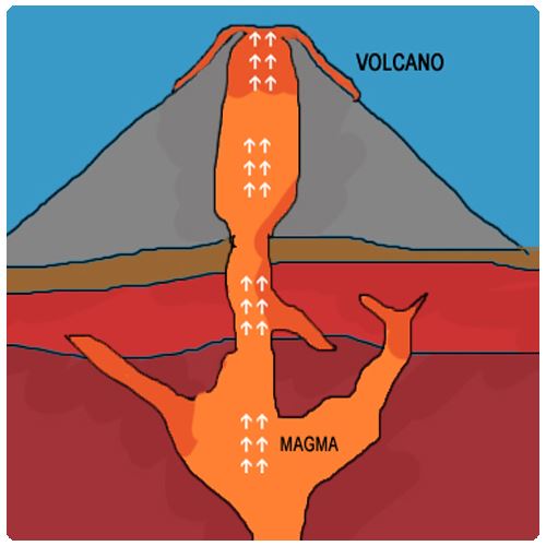 Volcanic Eruption